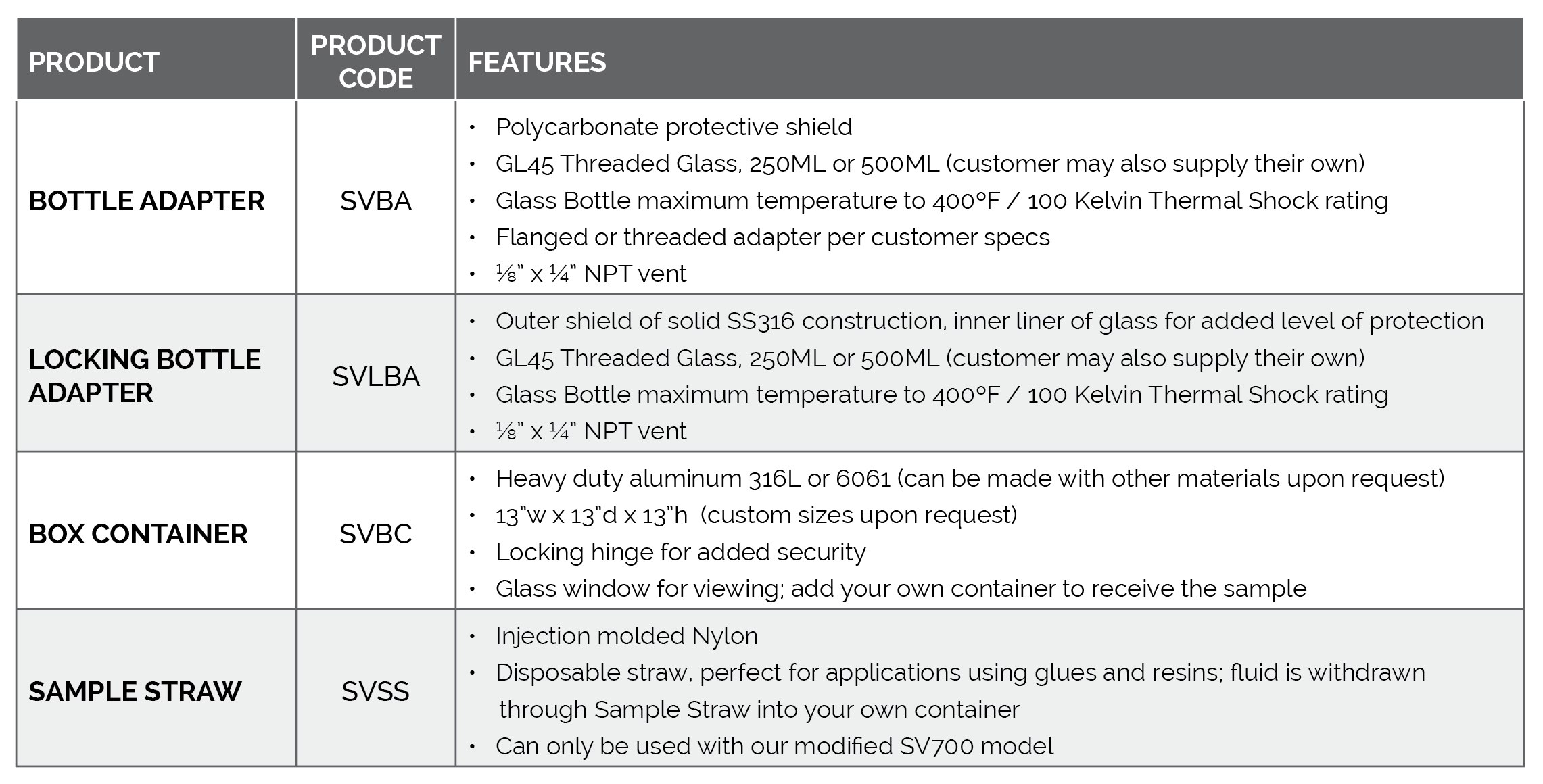 Live Sample Extraction Containers